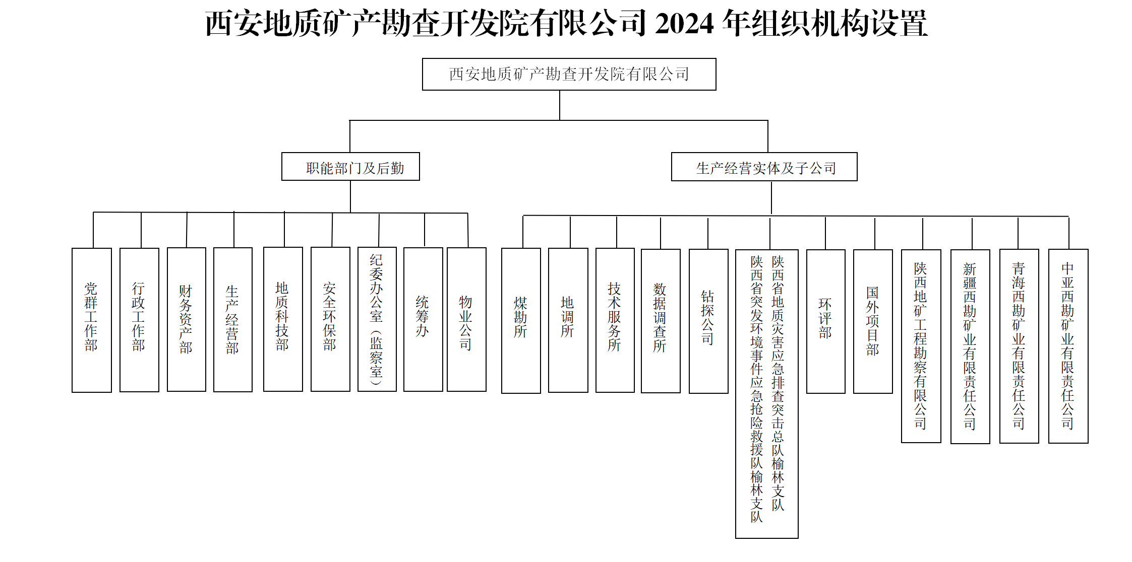 2024年机构设置.png